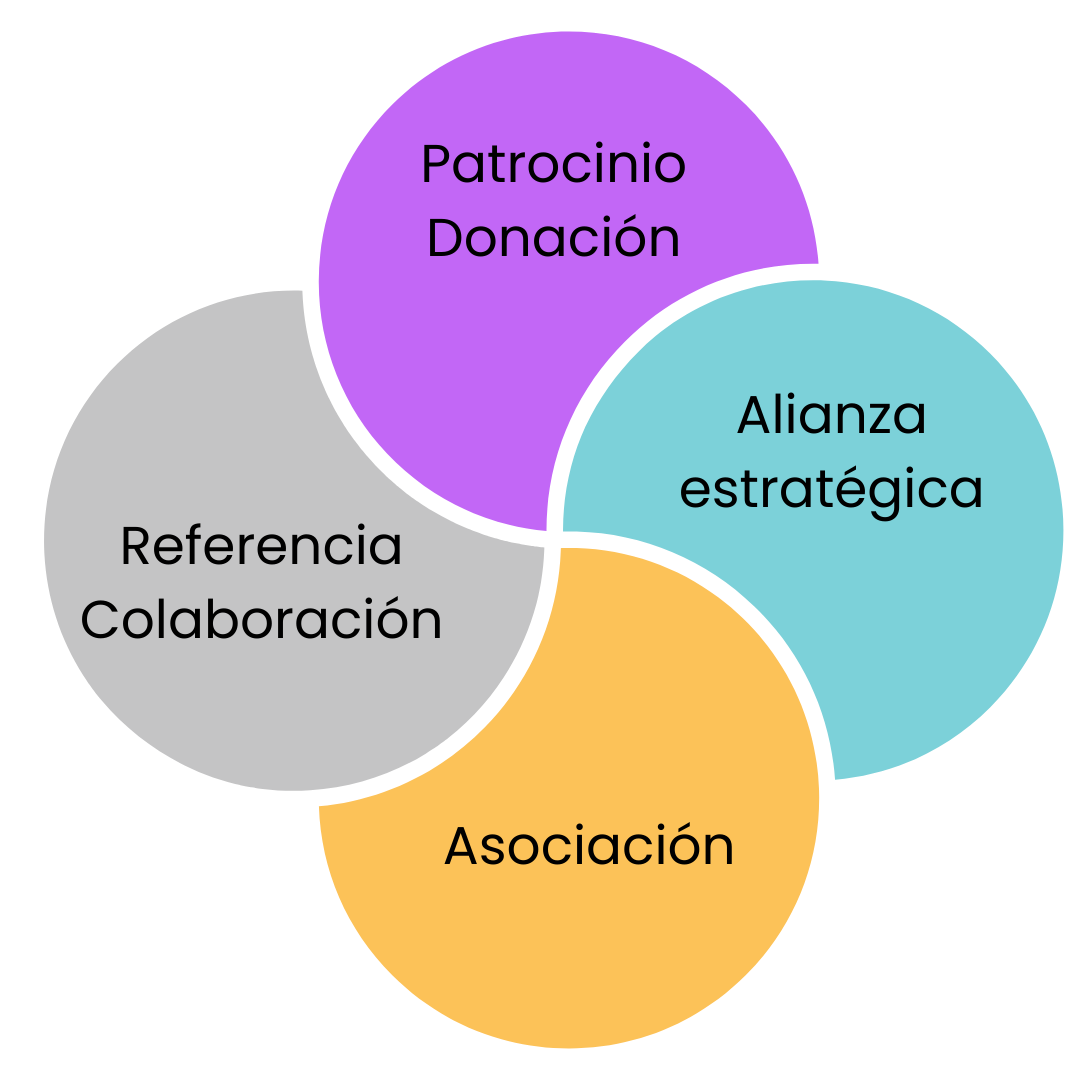 It's Possible Foundation